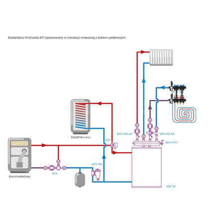 Rozdzielacz do ogrzewania podłogowego AFRISO ProCalida EF1 4-obieg. poliamid GZ 1'' x euroconus 3/4''