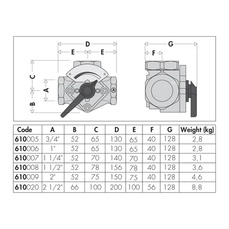 Zawór czterodrogowy mieszający z przepustnicą. Przyłącza gwintowane 11/2"