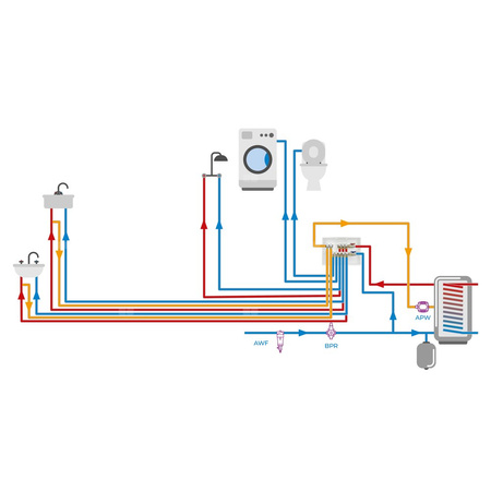 Zestaw podstawowy rozdzielacza do wody użytkowej ADM 203, G3/4'', 3 punkty poboru