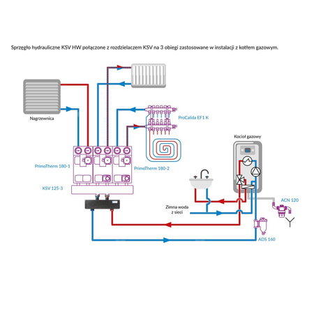 Sprzęgło hydrauliczne HW, do rozdzielacza KSV 125 70 kW