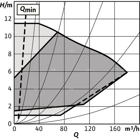 Pompa obiegowa WILO Stratos GIGA 2.0-I 125/1-11/4,0-R1-S1 typu in-line z silnikiem znormalizowanym 50/60 Hz, moc silnika 3.7kW 6.3 A 1500 obr/min, wlot Kołnierz DN 125