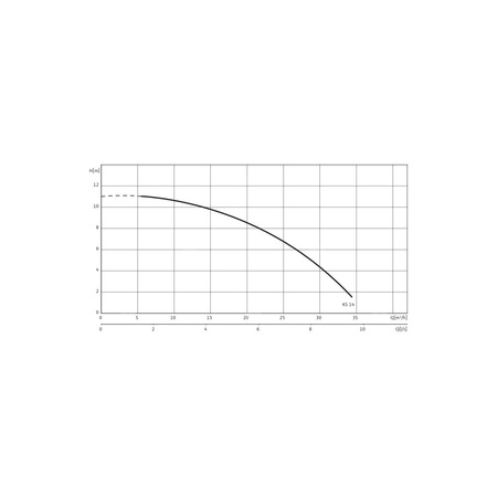 Pompa zanurzeniowa do ścieków WILO EMU KS 14ES żeliwo 1 x 230 V, moc 1.1 W 50 Hz
