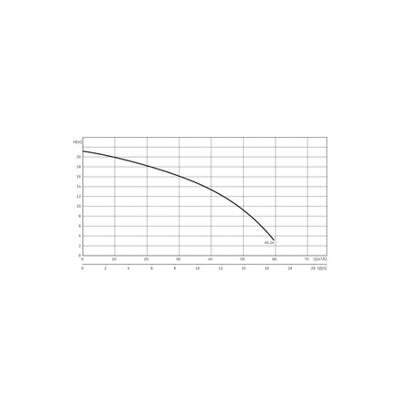 Pompa zanurzeniowa do ścieków WILO EMU KS 24 D SVA+V żeliwo 3 x 400 V, moc 2.85 W 50 Hz
