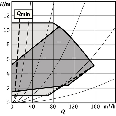 Pompa obiegowa WILO Stratos GIGA 2.0-I 100/1-11/4,0-S1 typu in-line z silnikiem znormalizowanym 50/60 Hz, moc silnika 3.7kW 6.1 A 1500 obr/min, wlot Kołnierz DN 100