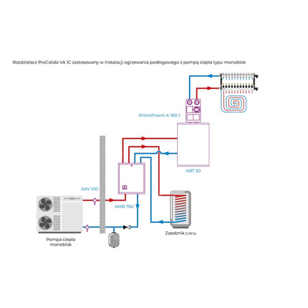 Rozdzielacz do ogrzewania podłogowego AFRISO ProCalida VA 1C 11-obieg. stal nierdzewna GZ 1'' x euroconus 3/4''