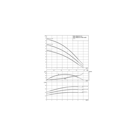 Pompa do zaopatrzenia w wodę Hydrofor Wilo-HiMulti 3H50/2-45 samozasysający system zapoatrzenia w wodę z ciśnieniowym naczyniem przeponowym. Zbiornik 50l, prosta instalacja, wysokosprawna hydraulika, niskie zużycie prądu, cicha praca.