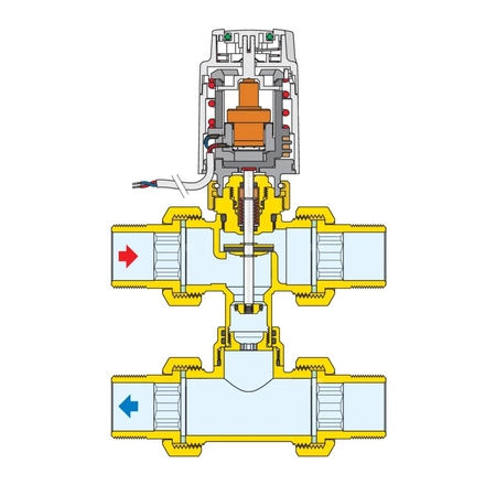 Siłownik termoelektryczny z mikroprzełącznikiem pomocniczym do zaworów serii 676, 677, 678 i do rozdzielaczy serii 662, 663 - 23