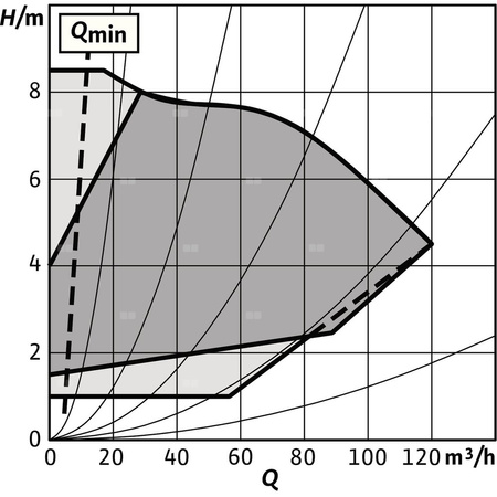 Pompa obiegowa WILO Stratos GIGA 2.0-I 100/1-8/2,2-R1-S1 typu in-line z silnikiem znormalizowanym 50/60 Hz, moc silnika 2.1kW 3.6 A 1440 obr/min, wlot Kołnierz DN 100