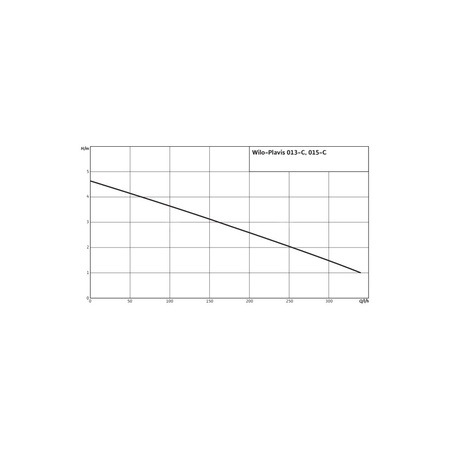 Pompa do kondensatu WILO Plavis 015-C-2G 50/60 Hz (0.34 l/h) 20 W