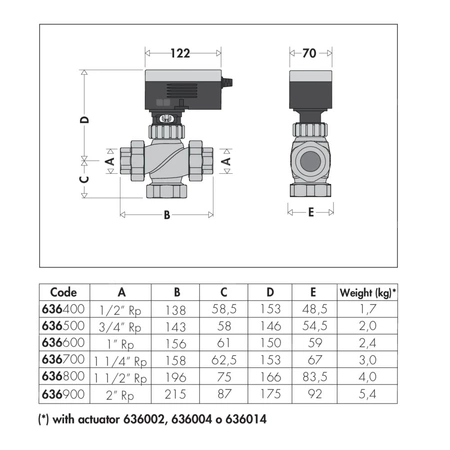 Zawór regulacyjny dwudrożny z przyłączem gwintowanym 1"