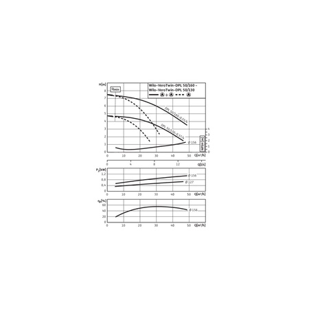 Pompa obiegowa WILO VeroTwin-DPL 50/160-0,55/4 typu in-line z silnikiem znormalizowanym 50 Hz, moc silnika 0.55kW 1.45 A 1450 obr/min, wlot Kołnierz DN 50