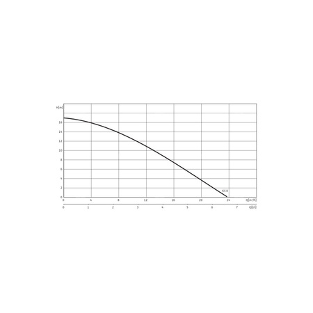 Pompa zanurzeniowa do ścieków WILO EMU KS 8 ES SVA+V żeliwo 1 x 230 V, moc 1.1 W 50 Hz