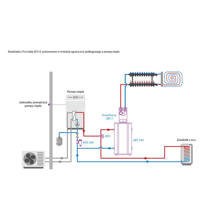 Rozdzielacz do ogrzewania podłogowego AFRISO ProCalida EF1 K 11-obieg. poliamid GZ 1'' x euroconus 3/4'' + przepływomierz + zawór napełn/spust
