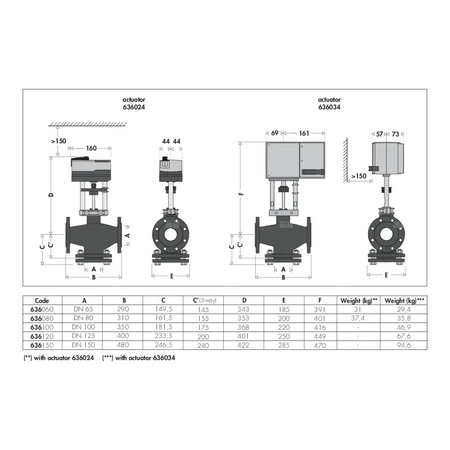 Zawór regulacyjny dwu/trójdrożny z przyłączem kołnierzowym DN 125