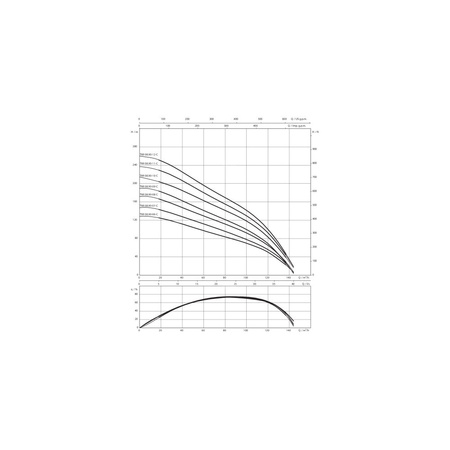 Pompa głębinowa 3-fazowa WILO Sub TWI 8.90-10-C-SD częstotliwość 50 Hz, moc 55 kW 104 A, prędkość obrotowa 2900 obr/min