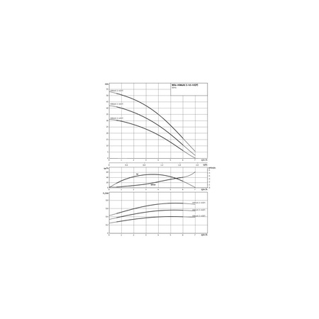 Pompa do wody Wilo-HiMulti 3-45 /1/5/230 wielostopniowa pompa wirowa normalnie zasysająca. Wysokosprawna hydraulika, niskie zużycie prądu i niezwykle zwarta konstrukcja dzięki optymalizacji silnika, cicha praca, 1~230V