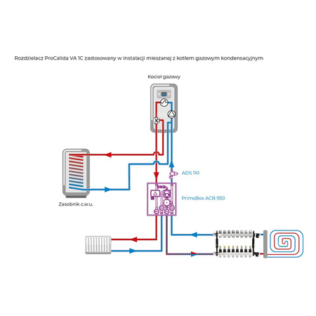 Rozdzielacz do ogrzewania podłogowego AFRISO ProCalida VA 1C 8-obieg. stal nierdzewna GZ 1'' x euroconus 3/4''