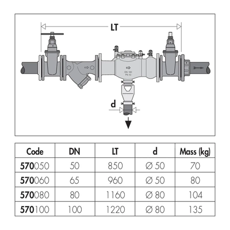 Zespół ochrony instalacji wodociągowej DN 65