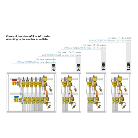 Skrzynka do rozdzielaczy 400X500X110÷140