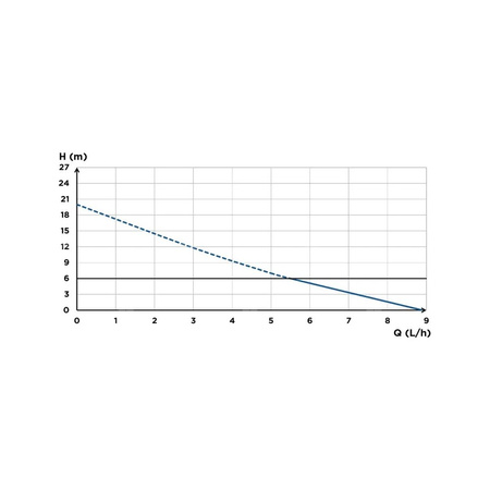 Pompka SANICONDENS Clim Pack S