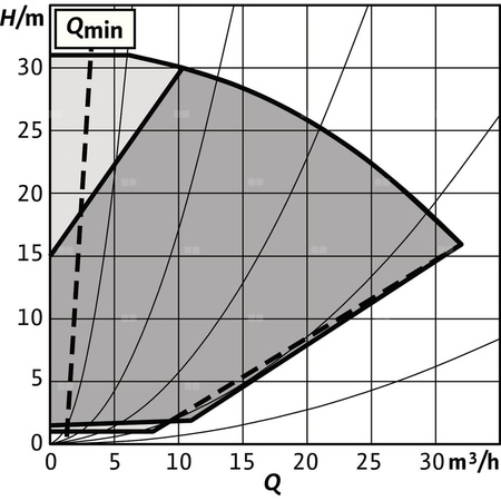 Pompa obiegowa WILO Stratos GIGA 2.0-I 40/1-31/2,2-S1 typu in-line z silnikiem znormalizowanym 50/60 Hz, moc silnika 2.1kW 3.8 A 4040 obr/min, wlot Kołnierz DN 40