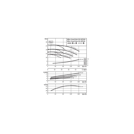 Pompa obiegowa WILO CronoTwin-DL 65/140-5,5/2-IE3 typu in-line z silnikiem znormalizowanym 50 Hz, moc silnika 5.5kW 9.9 A 2900 obr/min, wlot Kołnierz DN 65