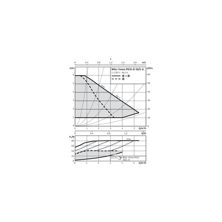 Pompa obiegowa WILO Yonos PICO-D 30/1-6 1 x 230 V 50/60 Hz, PN 10/10bar