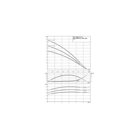 Wilo-HiMulti 3 C 1-24 P pompa do wody deszczowej i pitnej, samozasysająca, ze sterownikiem
