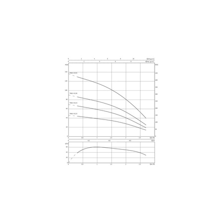 Pompa głębinowa 1-fazowa WILO Sub TWU 3-0123 1F częstotliwość 50 Hz, moc 0.55 kW 4.5 A, prędkość obrotowa 2800 obr/min