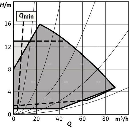 Pompa obiegowa WILO Stratos GIGA 2.0-I 100/1-17/2,2-R1 typu in-line z silnikiem znormalizowanym 50/60 Hz, moc silnika 2.2kW 4 A 2890 obr/min, wlot Kołnierz DN 100