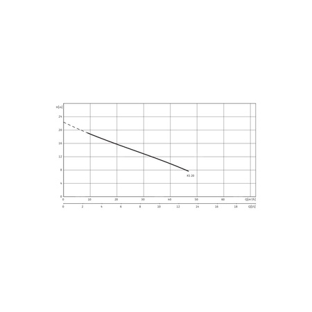 Pompa zanurzeniowa do ścieków WILO EMU KS 20 D żeliwo 3 x 400 V, moc 2.8 W 50 Hz
