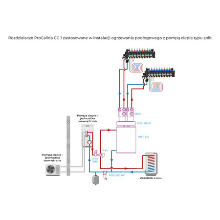 ProCalida CC 1 na 9 obiegów grzewczych, rotametry 0,75÷3,75 l/min