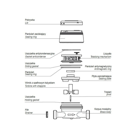 Wodomierz jednostrumieniowy suchobieżny antymagnetyczny, typu GSD8-I DN 15 Q3=1,6 m3/h R100/50, Tmax: 50st.C, L=110mm