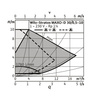 Pompa obiegowa WILO Stratos MAXO-D 30/0,5-10 PN16 1 x 230 V 50/60 Hz, PN 16/16bar