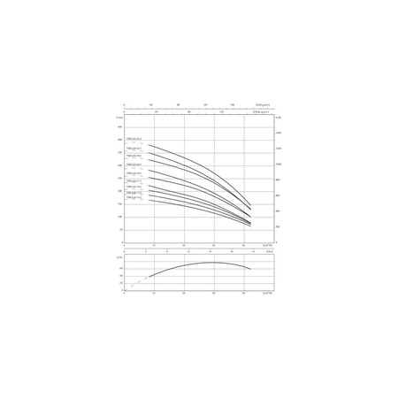 Pompa głębinowa 3-fazowa WILO Sub TWI 6.30-15-C-SD częstotliwość 50 Hz, moc 15 kW 32.5 A, prędkość obrotowa 2860 obr/min