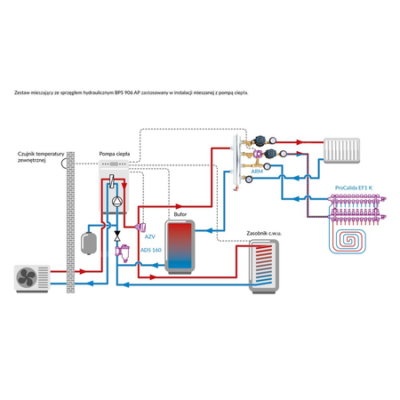 Grupa pompowa AFRISO BPS 906 AP GZ x GW 1'' x 3/4'', z pompą obiegową AFRISO APH 160 15-7/130 mm