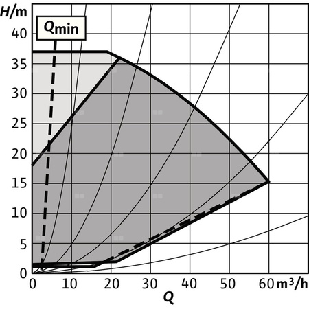 Pompa obiegowa WILO Stratos GIGA 2.0-I 65/1-37/4,0-R1 typu in-line z silnikiem znormalizowanym 50/60 Hz, moc silnika 3.9kW 6.7 A 4620 obr/min, wlot Kołnierz DN 65