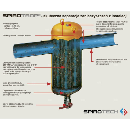 Spirocombi Rozbieralny DN 050 Połączenie kołnierzowe