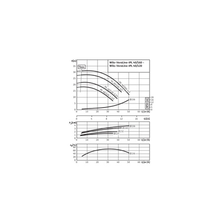 Pompa obiegowa WILO VeroLine-IPL 40/120-1,5/2-IE3 typu in-line z silnikiem znormalizowanym 50 Hz, moc silnika 1.5kW 3.18 A 2900 obr/min, wlot Kołnierz DN 40