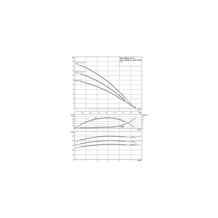 Pompa do zaopatrzenia w wodę Hydrofor Wilo-HiMulti 3H50/2-24P, samozasysający system zapoatrzenia w wodę z ciśnieniowym naczyniem przeponowym. Zbiornik 50l, prosta instalacja, wysokosprawna hydraulika, niskie zużycie prądu, cicha praca.