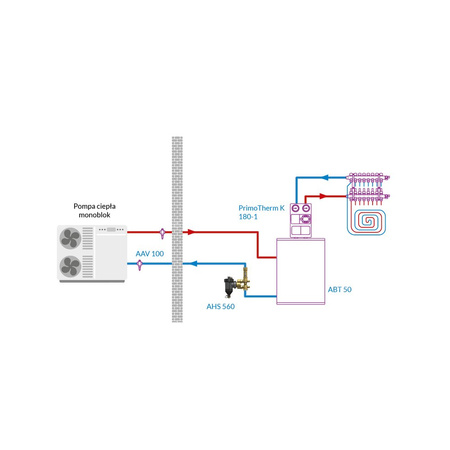 Zespół armatury serwisowej AHS 560 do pomp ciepła, z separatorem zanieczyszczeń ADS 160, z przepływomierzem 5÷42 l/min, przyłącza GW G1''