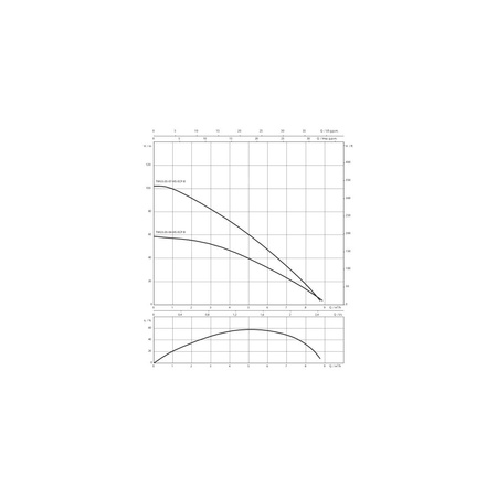 Pompa głębinowa 1-fazowa WILO Sub TWU 3.05-07-HS-ECP-B częstotliwość 50/60 Hz, moc 1.5 kW 14.5 A, prędkość obrotowa 8400 obr/min