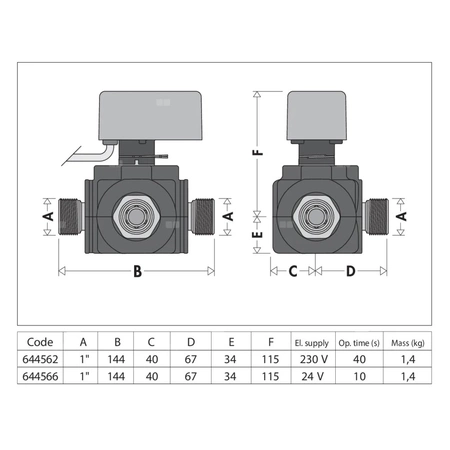 Trójdrożny zawór kulowy z siłownikiem 1", czas zadziałania 10s