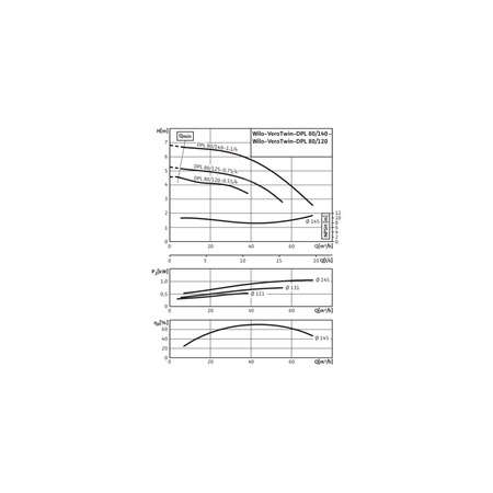 Pompa obiegowa WILO VeroTwin-DPL 80/120-0,55/4 typu in-line z silnikiem znormalizowanym 50 Hz, moc silnika 0.55kW 1.45 A 1450 obr/min, wlot Kołnierz DN 80