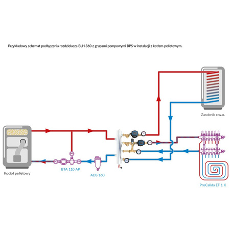 Rozdzielacz do instalacji c.o. AFRISO BLH 860 GZ 1'', 2-obieg. GZ 3/4'', max. 70 kW