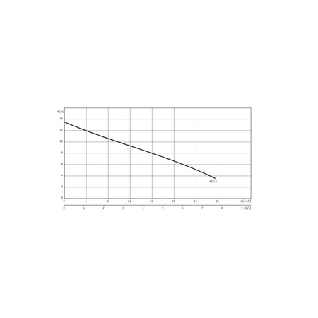 Pompa zanurzeniowa do ścieków WILO EMU KS 12 DS żeliwo 3 x 400 V, moc 1.9 W 50 Hz