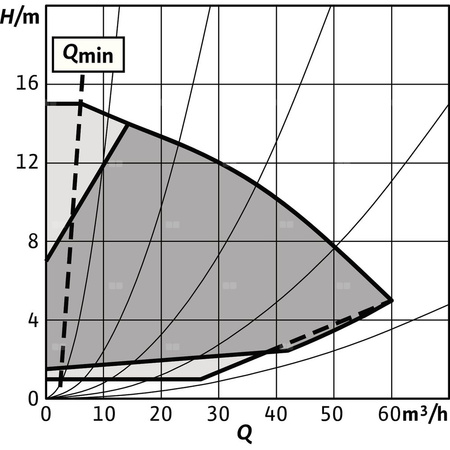 Pompa obiegowa WILO Stratos GIGA 2.0-I 65/1-15/1,5-S1 typu in-line z silnikiem znormalizowanym 50/60 Hz, moc silnika 1.5kW 2.6 A 2930 obr/min, wlot Kołnierz DN 65
