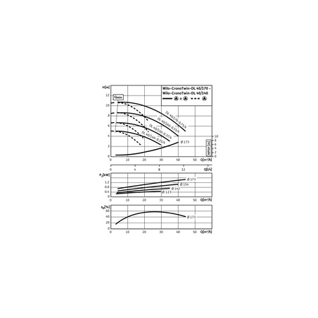 Pompa obiegowa WILO CronoTwin-DL 40/170-0,75/4-IE3 typu in-line z silnikiem znormalizowanym 50 Hz, moc silnika 0.75kW 1.8 A 1450 obr/min, wlot Kołnierz DN 40
