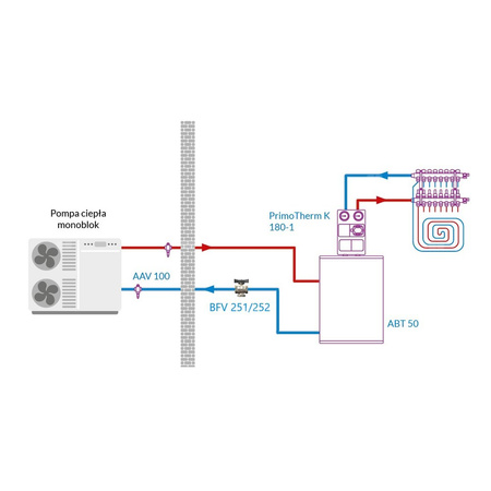Zawór kulowy z filtrem siatkowym i magnesem BFV, GW G3/4''