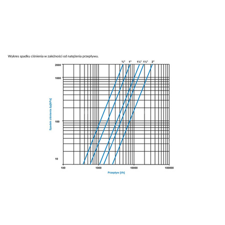 Separator AFRISO FAR 213, do C.O., do klimatyzacji, 10 bar / 110'C, 1 1/4'' (GW)Instalacje i źródła ciepła